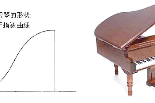 敲响琴键的名字奥秘，探寻音律与姓名的和谐