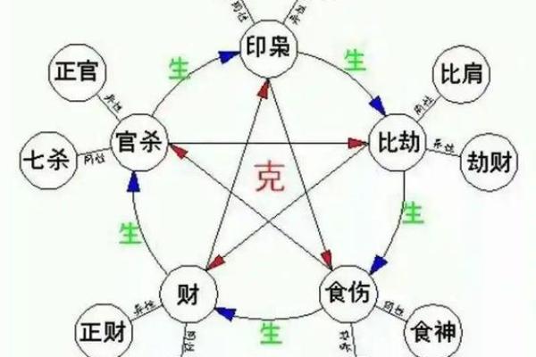 晚五行属什么？解密命理学中的晚五行