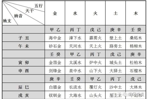 晚五行属什么？解密命理学中的晚五行