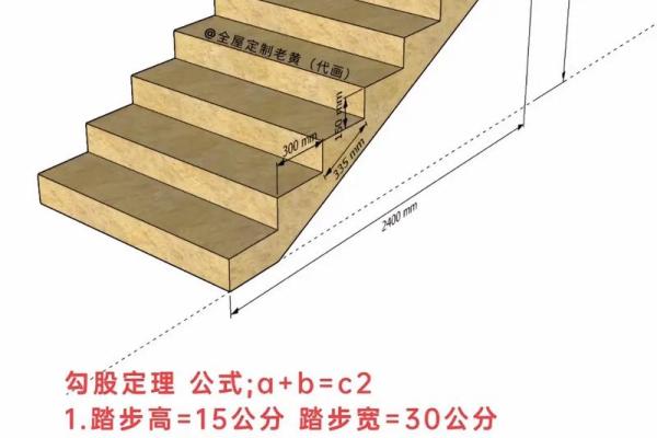 家居楼梯风水布局，如何让你的家运势大增？