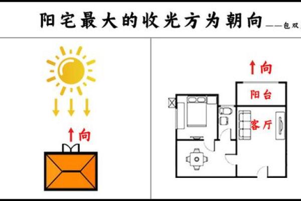 客厅大门朝向风水对家运的影响与选择指南