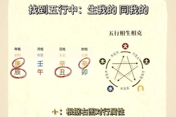 如字五行属性解析