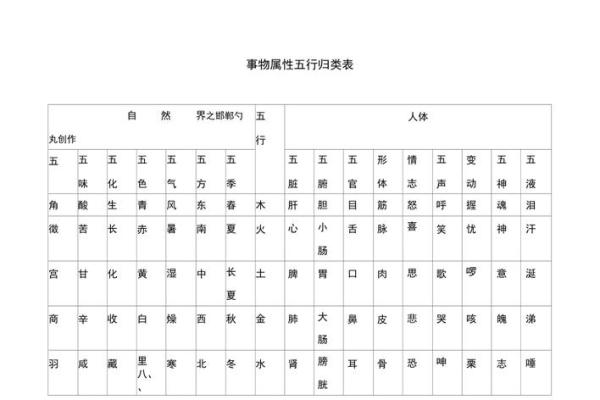 如字五行属性解析
