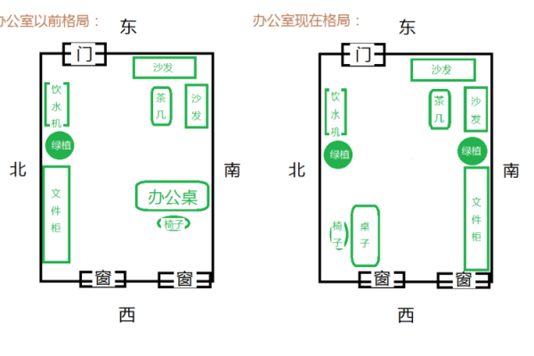 风水大师揭秘：办公室风水阵，助你事业如虎添翼