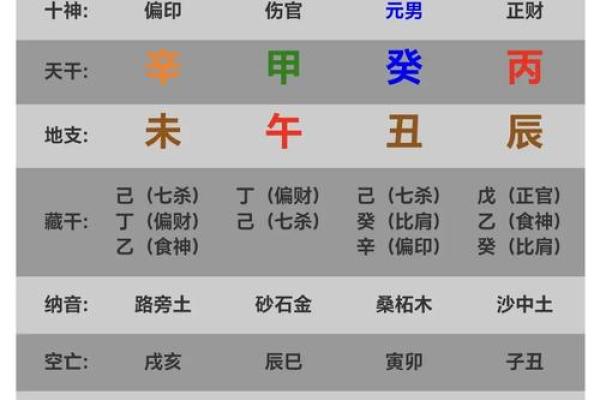 辰月庚生，财运亨通秘籍大揭秘
