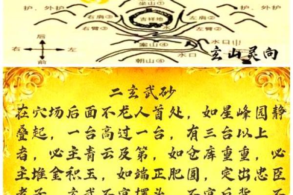 风水学基础概念的来源与演变