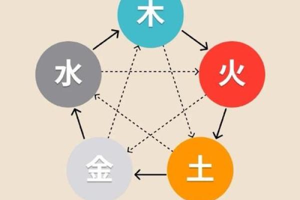 舜在五行中代表什么