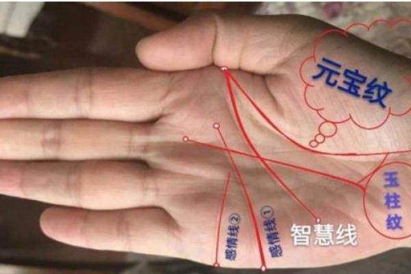 事业线起点揭秘：财运亨通的秘密通道