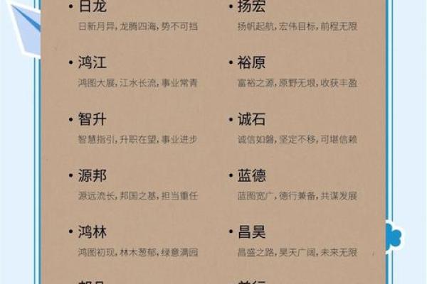 创意公司起名灵感大全 打造独特品牌形象