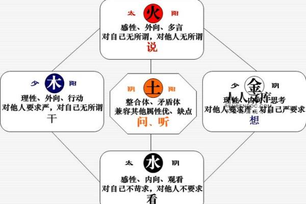 根字与五行的关系揭秘