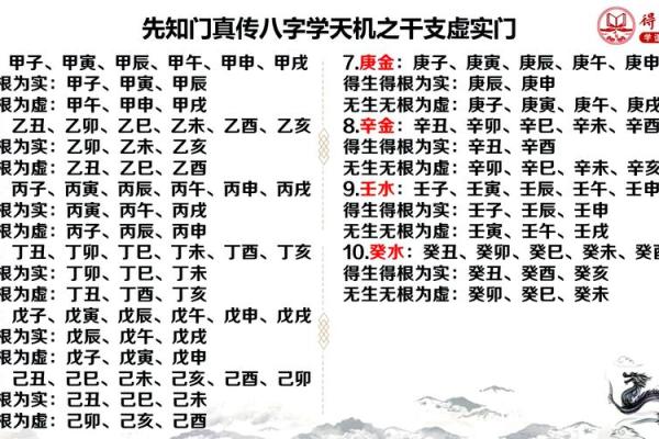揭秘生辰八字查询秘法，轻松解锁命运之谜