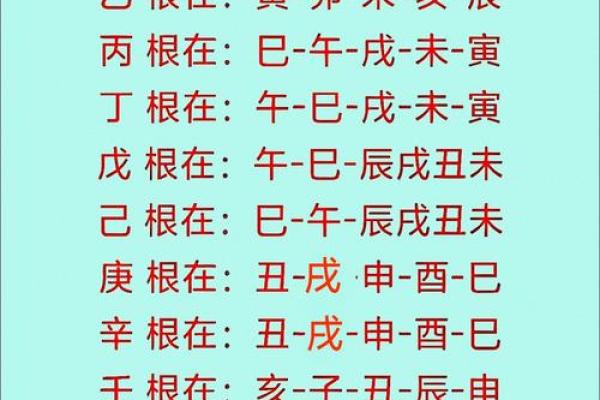 深入了解戊子日的五行归属