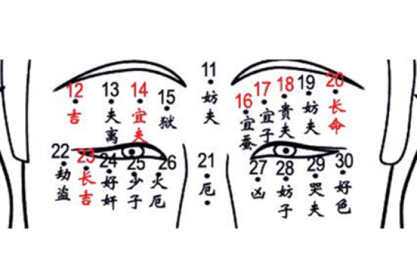 痣中藏福！右脸颊的痣让你财运滚滚来