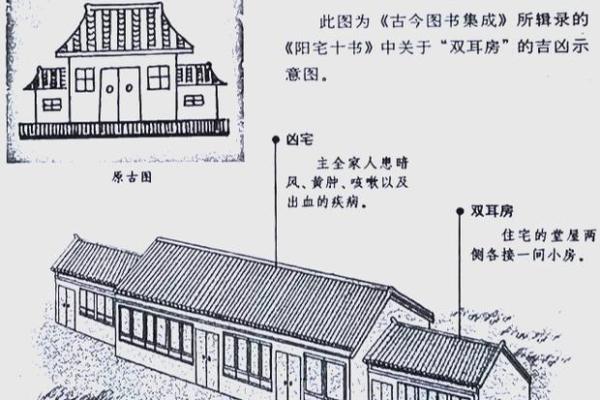 探索风水学在建筑设计中的实际应用