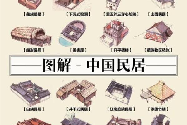 解密东方建筑风水学对居住环境的影响