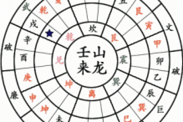 解密东方建筑风水学对居住环境的影响