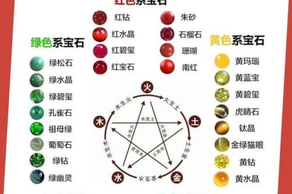 探索五行的奥秘：看懂五行对生活的影响