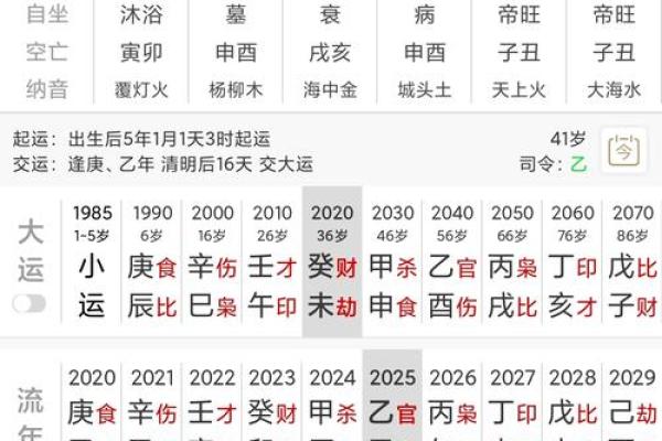 2023癸丑年，土旺生肖运势指南
