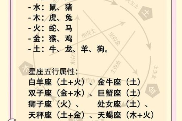 从天象到命运：中国星座文化的历史与传承