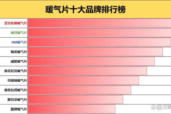 暖气公司命名技巧全攻略 轻松脱颖而出