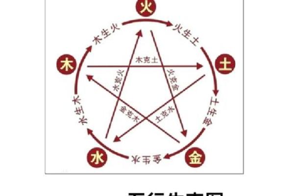 五行火元素的深层含义