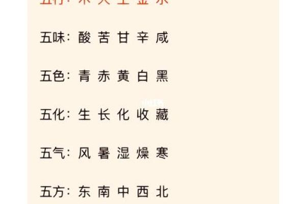 味字的五行归属与影响