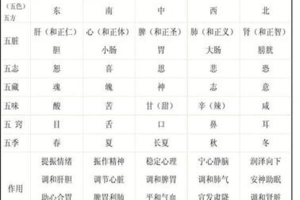 味字的五行归属与影响