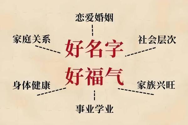 选择生辰八字查询软件，精准分析个人运势