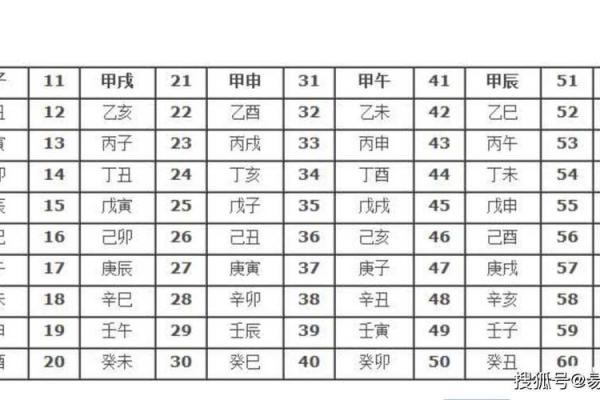 选择生辰八字查询软件，精准分析个人运势
