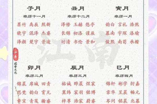 鸡宝宝吉祥好听的男宝宝名字推荐