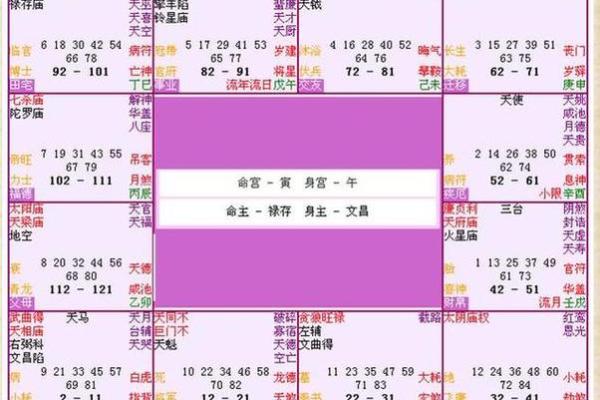如何通过免费生辰八字姓名打分解析命运