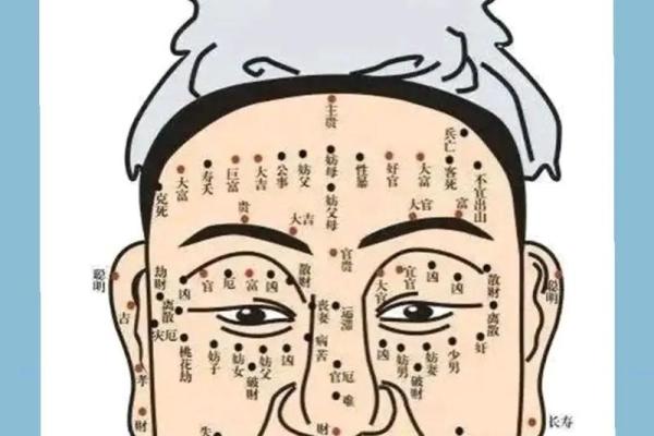 耳朵痣相揭秘：最准确的运势解析！