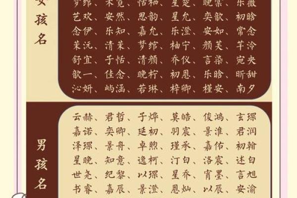 字里行间：宝宝名字美学解析