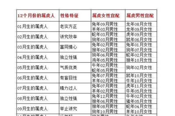 鸡年蛇月大揭秘：运势起伏谁主沉浮？