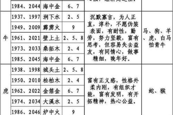 杭州五行属金木水火土中的哪一项