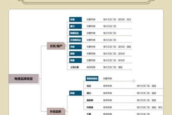电梯公司命名技巧：如何选择一个既专业又独特的名字