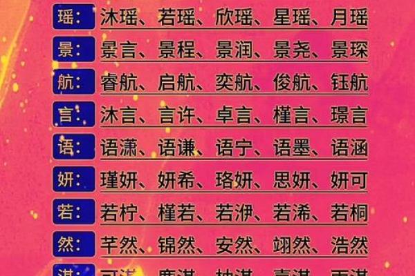 清雅取名秘籍：如何为宝宝挑选一个吉祥好名字