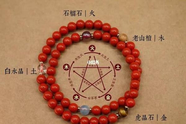 朱砂在五行中的属性分析
