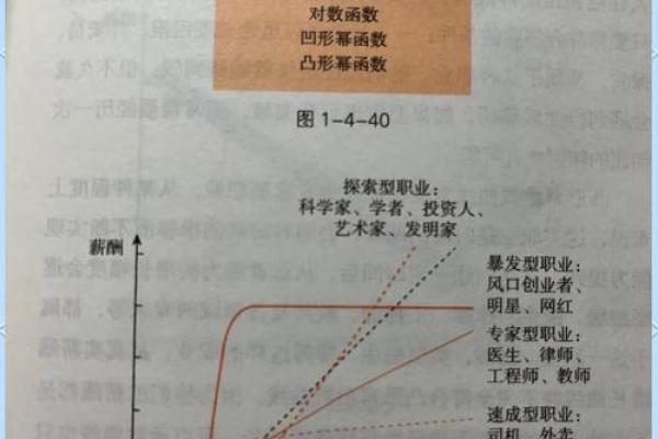 预测未来，掌控人生：独家命理相术秘籍分享