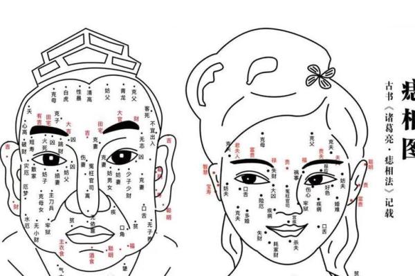痣相男运势解析：你的痣藏着怎样的秘密？
