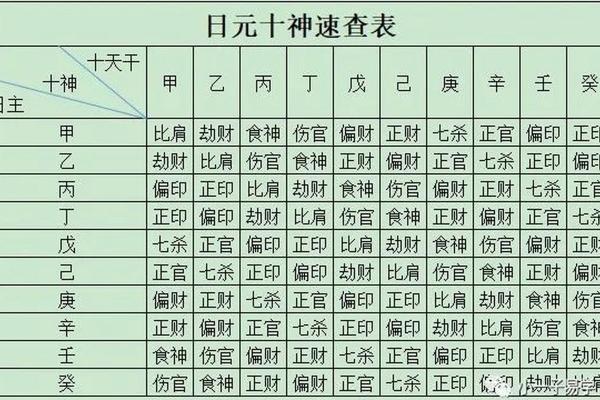 日主天干在生辰八字中的重要性