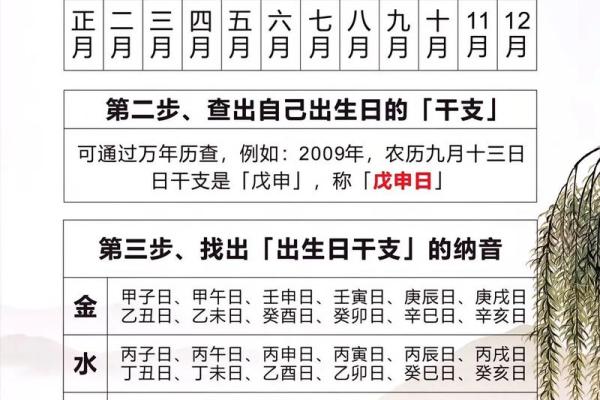 八字命理深度分析