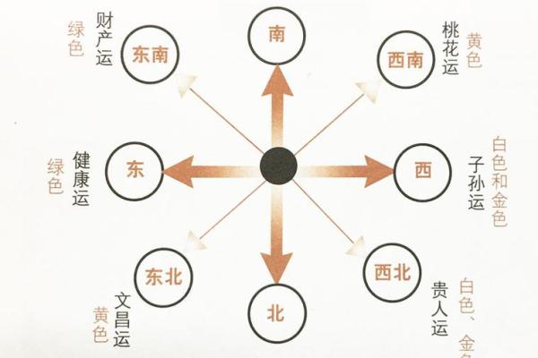 办公室3楼风水揭秘：旺运还是衰运？