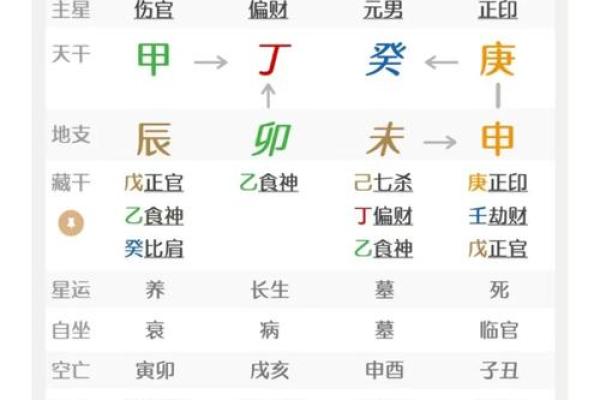 探秘万年历与生辰八字的深厚关系