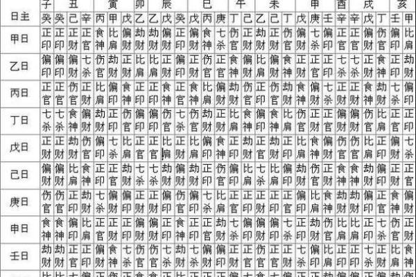 探秘万年历与生辰八字的深厚关系