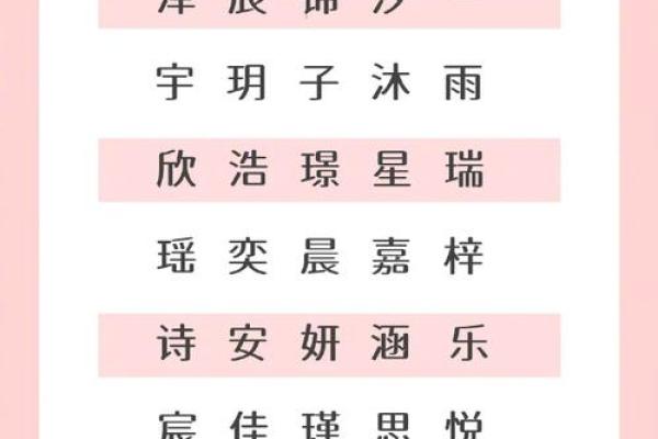 羊年新春宝宝名字精选