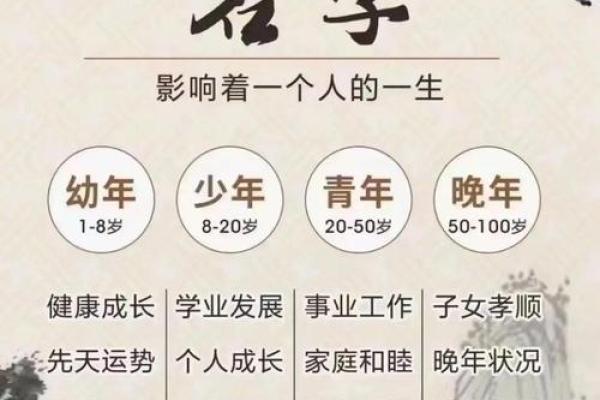 名字能改变命运吗？探讨名字与人生的关系