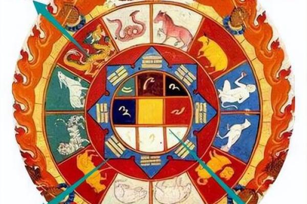 地支无气现象，揭开神秘面纱