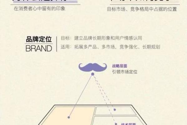 如何根据老板个性与行业定位为公司命名