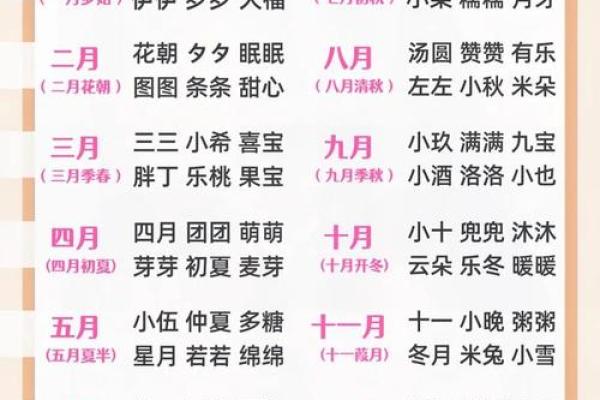掌握生辰八字，轻松为宝宝起个好名字